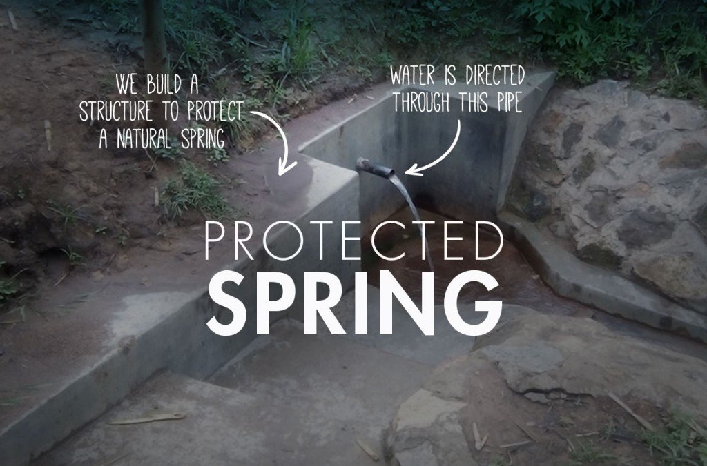 Protected Spring